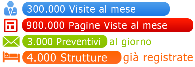 statistiche vacanze in sicilia